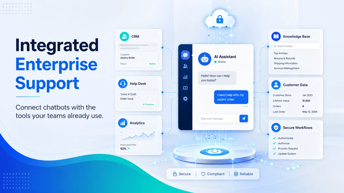Enterprise AI chatbot connected to CRM, help desk, analytics and knowledge base systems