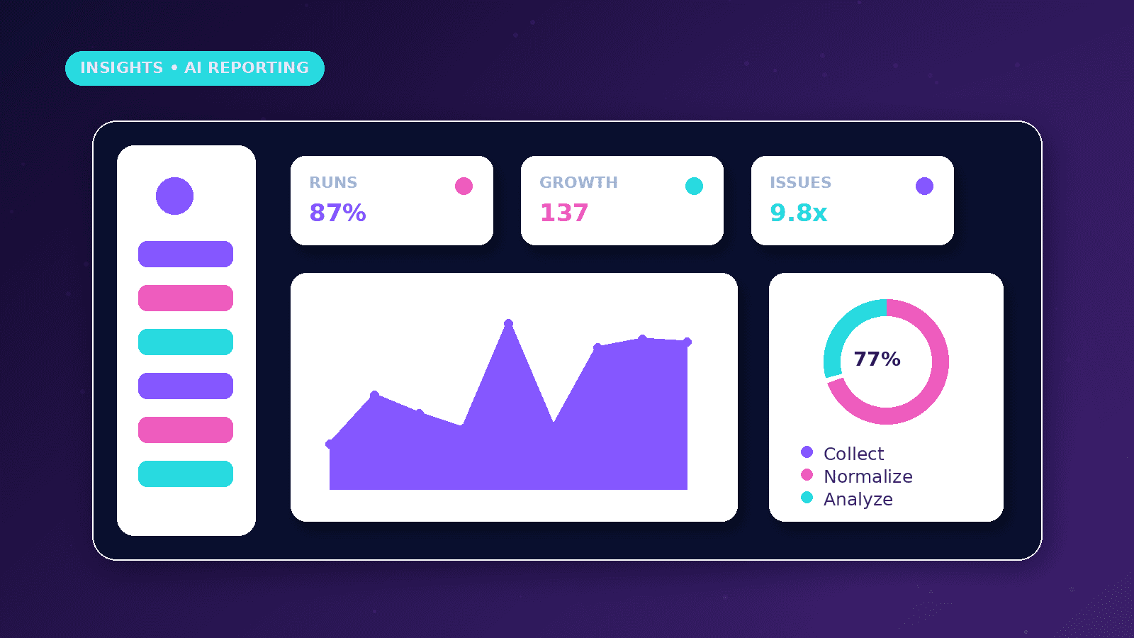 AI Automation Reporting Workflow dashboard concept with Runs, Growth, Issues metrics