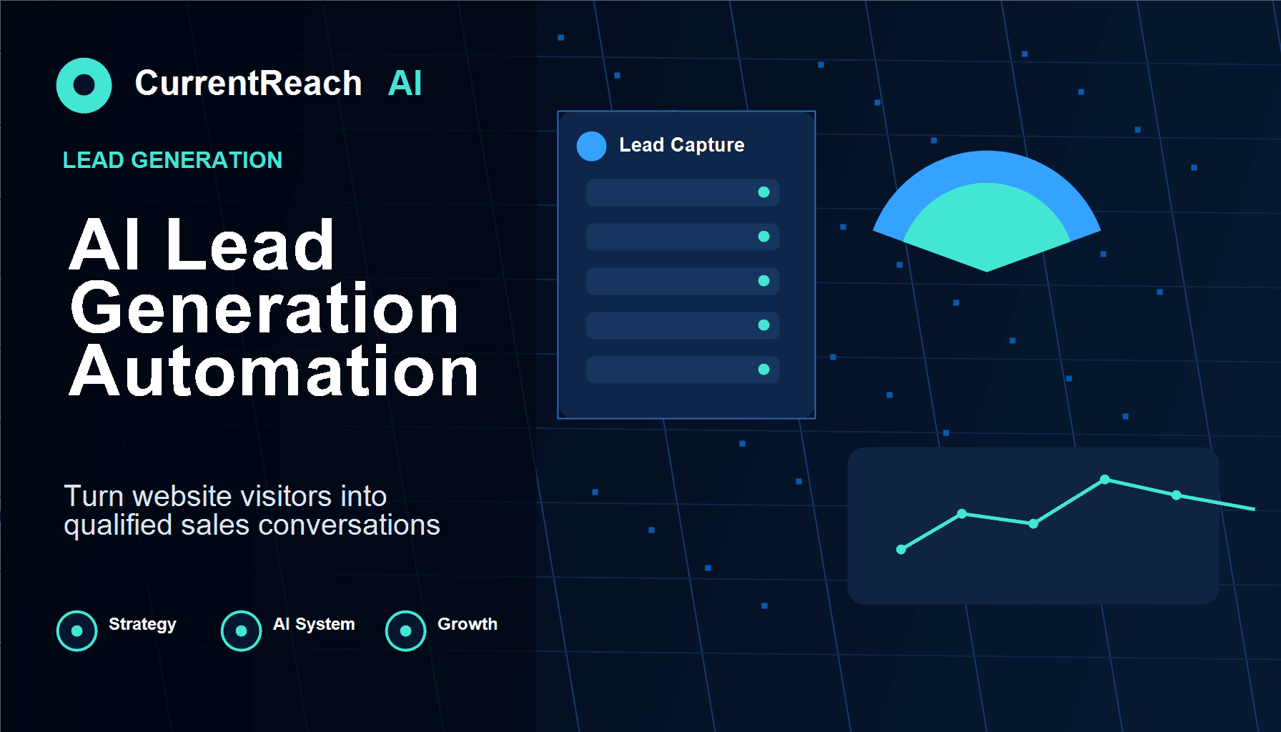 CurrentReach AI SEO blog image for AI Lead Generation Automation for Small Businesses: A Practical 2026 Growth System, covering AI lead generation automation, small business lead generation, automated lead follow up, lead generation automation, CRM automation, and workflow automation