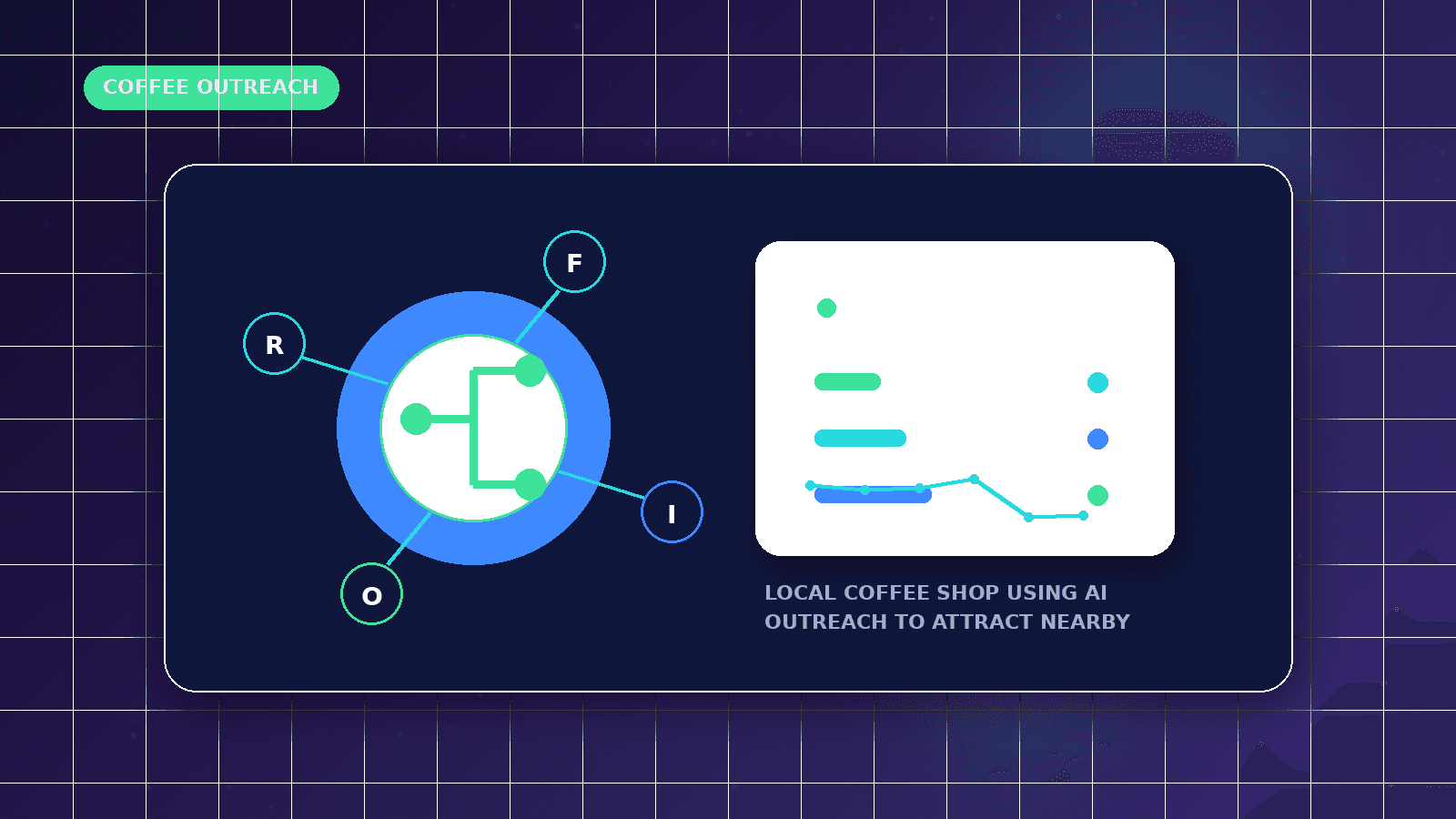 AI Outreach Automation for Coffee Shops featured illustration showing local coffee shop using AI outreach to attract nearby customers and partners