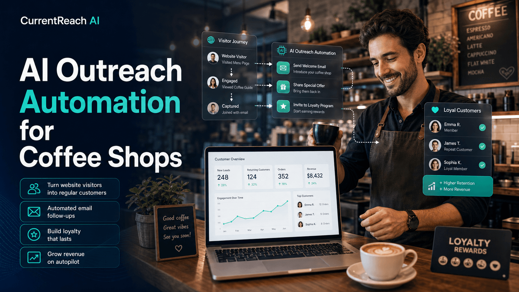 AI outreach platform blog cover for CurrentReach AI about AI Outreach Automation for Coffee Shops: How Local Cafes Can Turn Website Visitors Into Regular Customers, lead generation automation, CRM automation system, and workflow automation