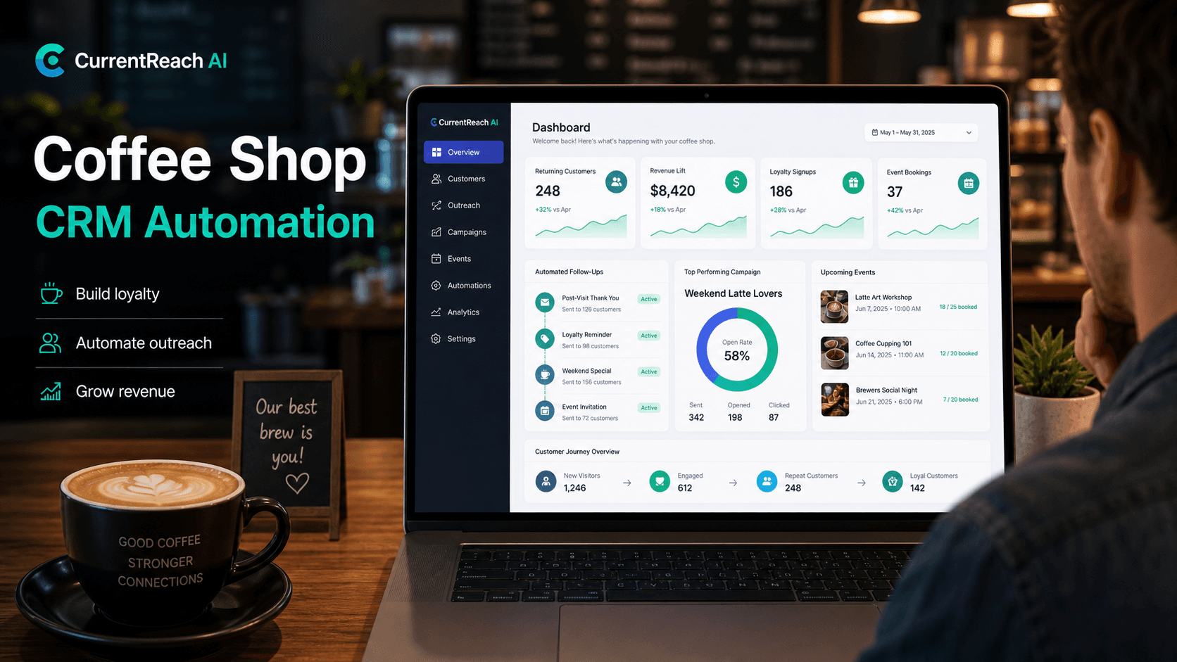 AI outreach platform blog cover for CurrentReach AI about AI Outreach Automation for Coffee Shops: How Local Cafes Can Turn Website Visitors Into Regular Customers, lead generation automation, CRM automation system, and workflow automation - CRM analytics dashboard visual