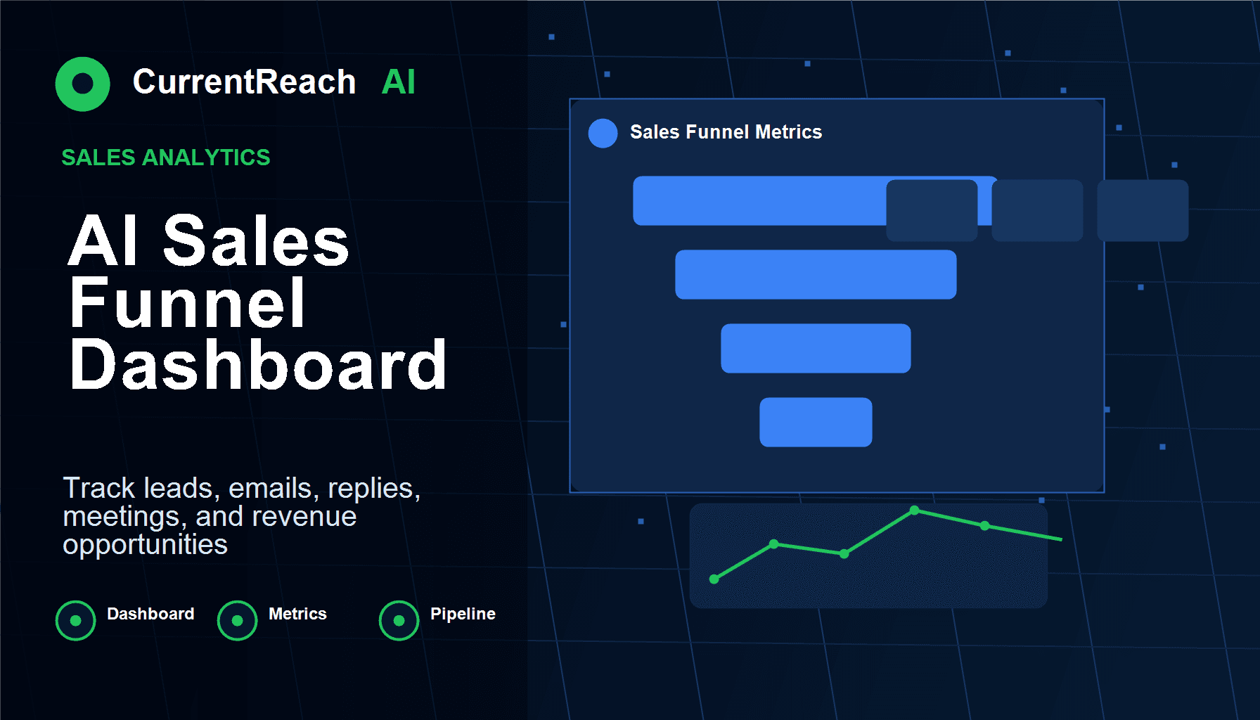 CurrentReach AI SEO blog image for AI Sales Funnel Dashboard Metrics: Track Leads, Emails, Replies, Calls, and Revenue, covering AI sales funnel dashboard, sales funnel metrics, reply rate dashboard, lead generation automation, CRM automation, and workflow automation - CRM analytics dashboard visual
