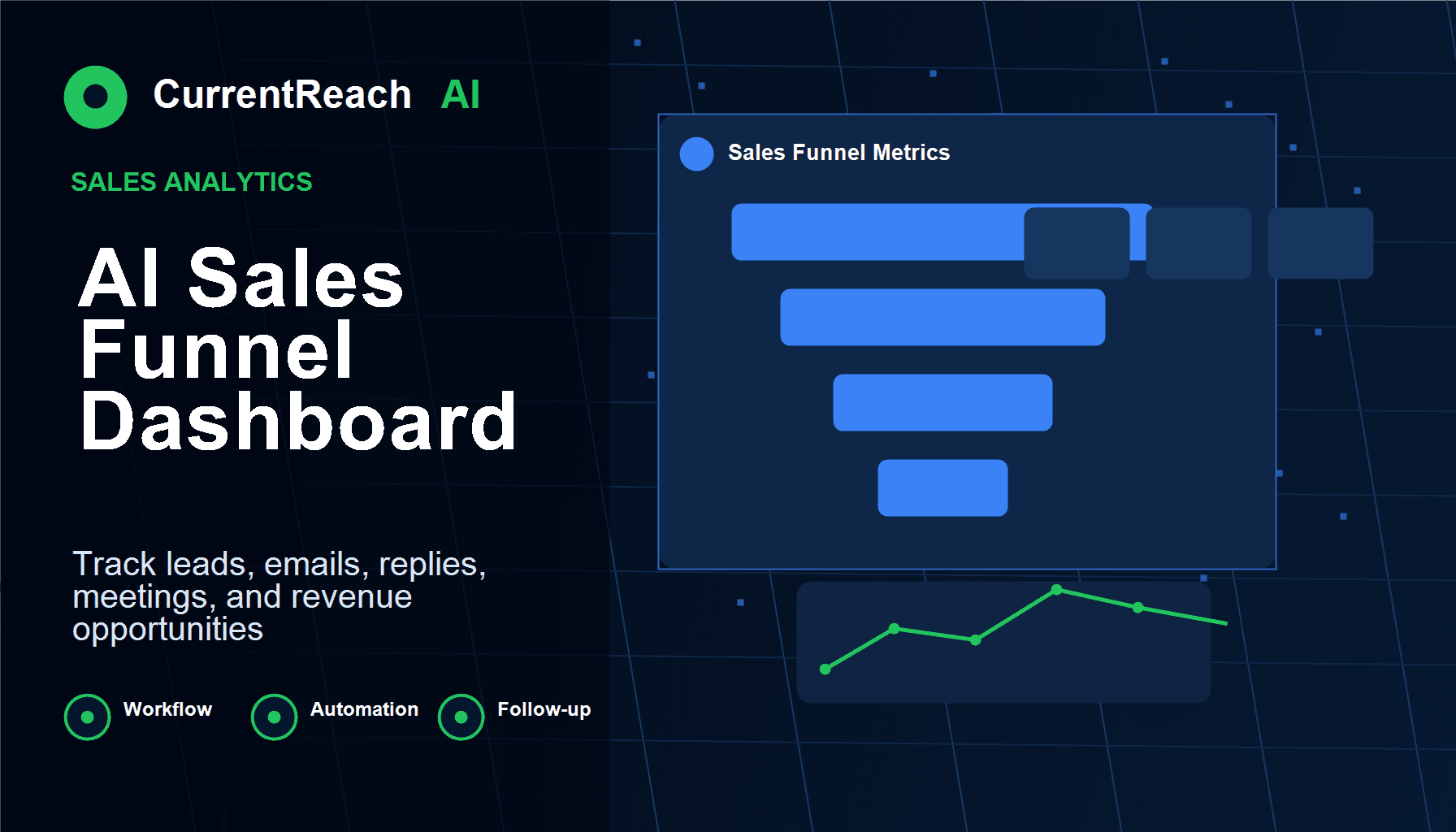 CurrentReach AI SEO blog image for AI Sales Funnel Dashboard Metrics: Track Leads, Emails, Replies, Calls, and Revenue, covering AI sales funnel dashboard, sales funnel metrics, reply rate dashboard, lead generation automation, CRM automation, and workflow automation - workflow automation visual