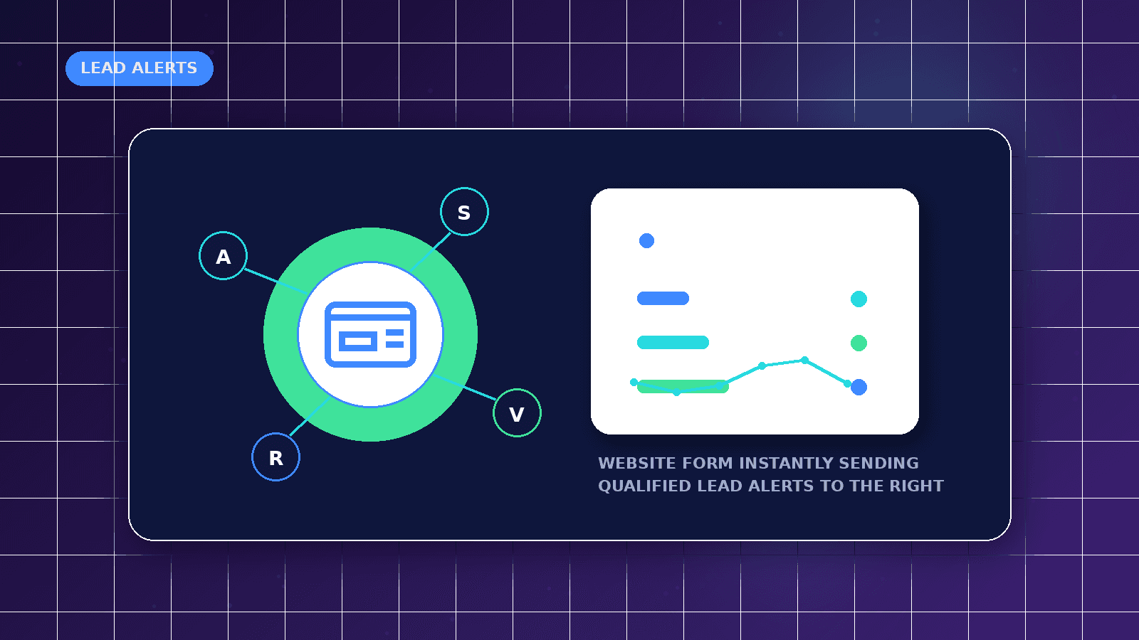 How to Automate Website Lead Notifications featured illustration showing website form instantly sending qualified lead alerts to the right team