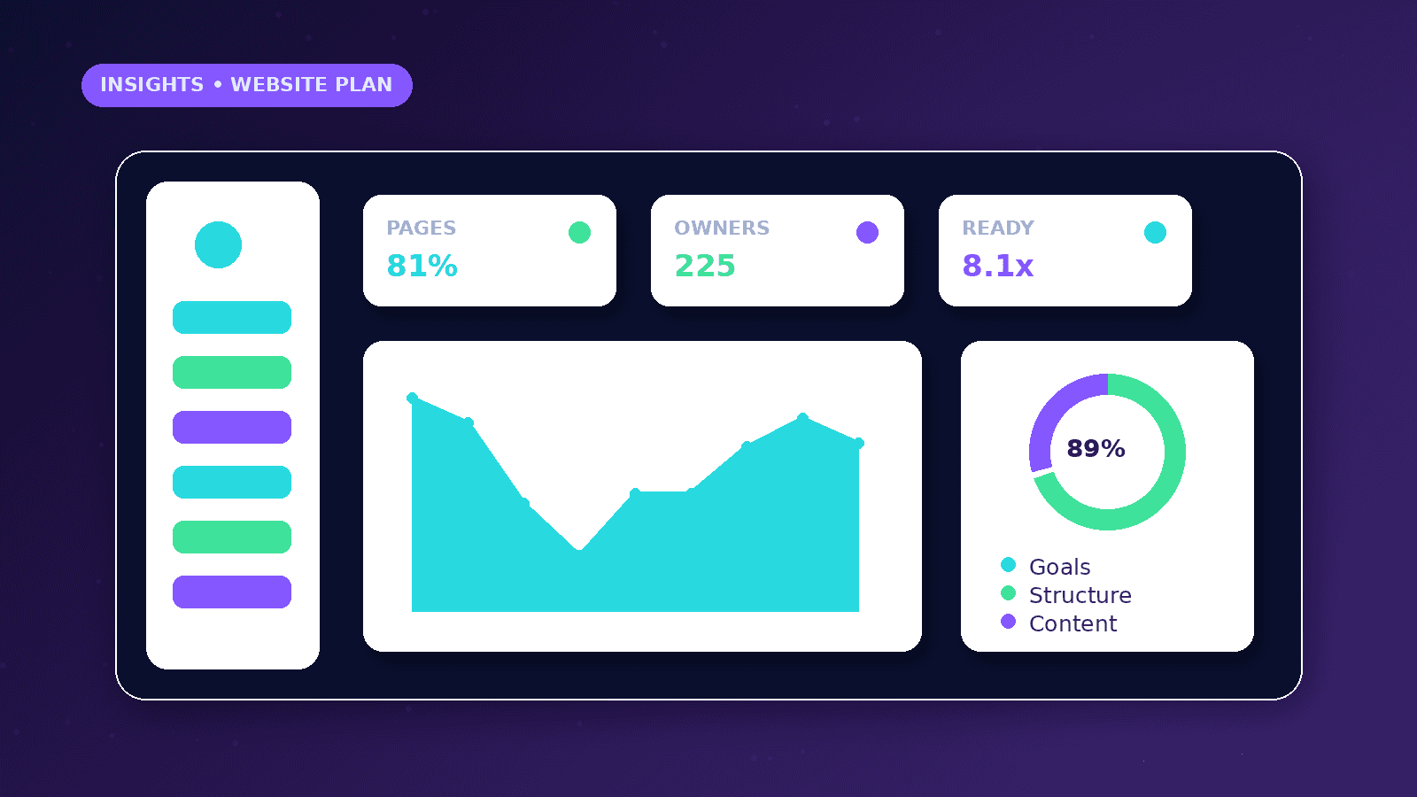 Business Website Planning Checklist dashboard concept with Pages, Owners, Ready metrics