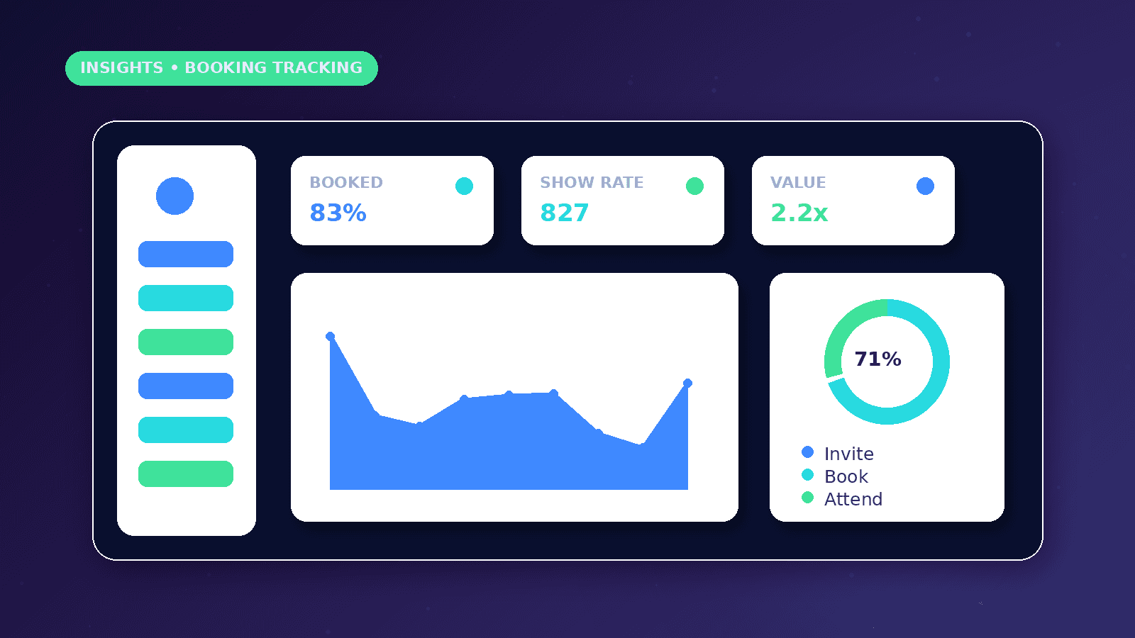 Calendar Booking Tracking for Outreach dashboard concept with Booked, Show Rate, Value metrics