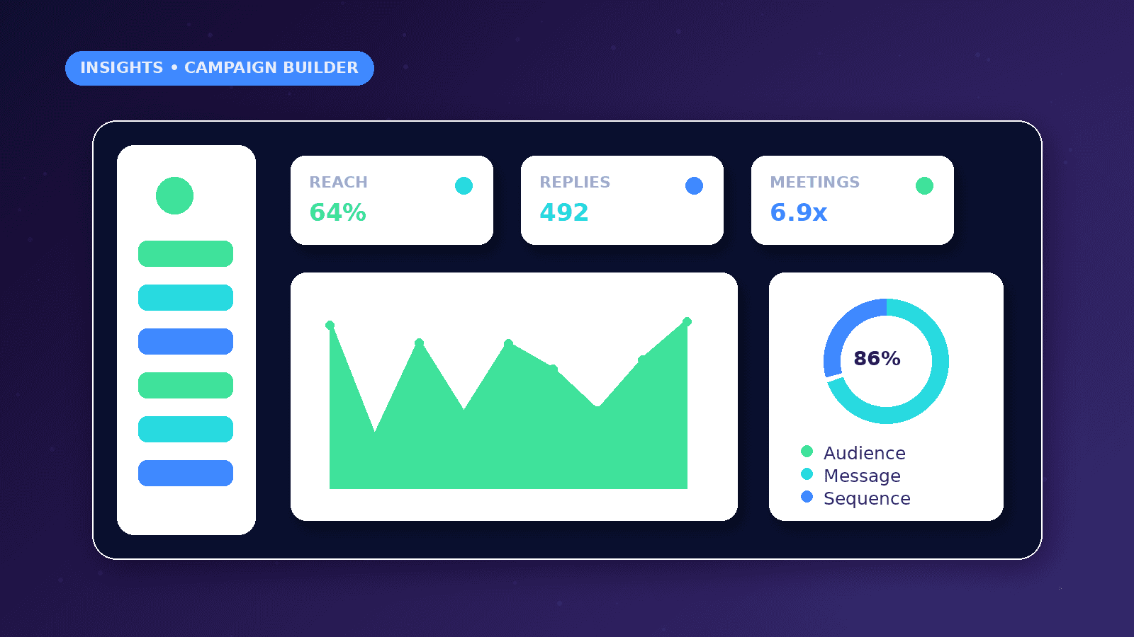 Campaign Builder for Sales Outreach dashboard concept with Reach, Replies, Meetings metrics