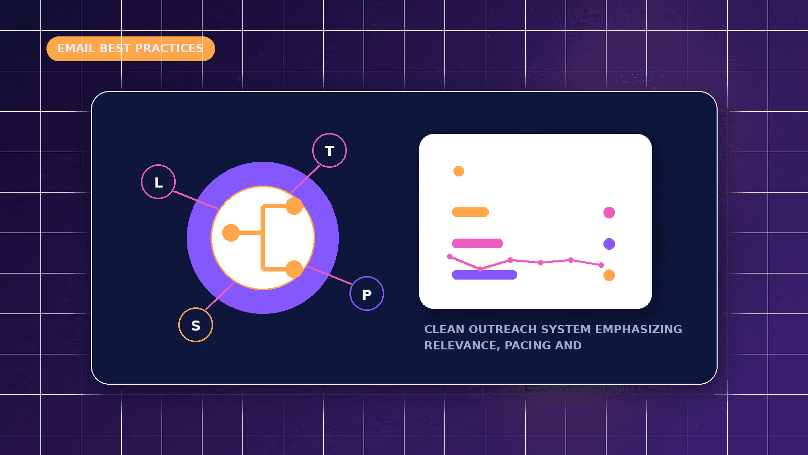Cold Email Automation Best Practices featured illustration showing clean outreach system emphasizing relevance, pacing and deliverability