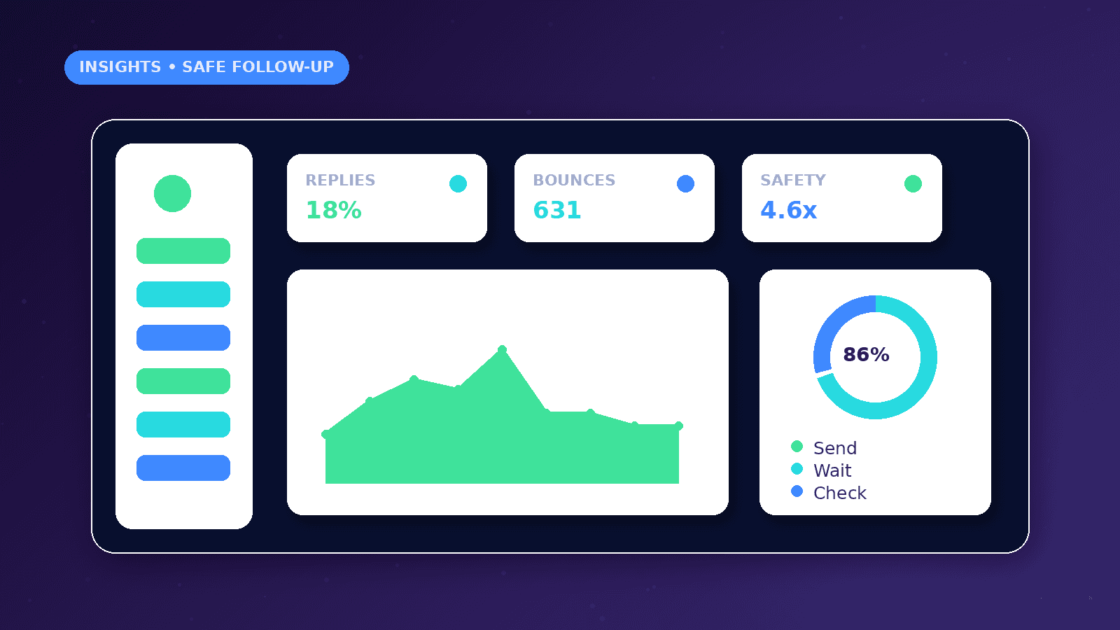 Cold Email Follow-Up Automation Without Spam dashboard concept with Replies, Bounces, Safety metrics