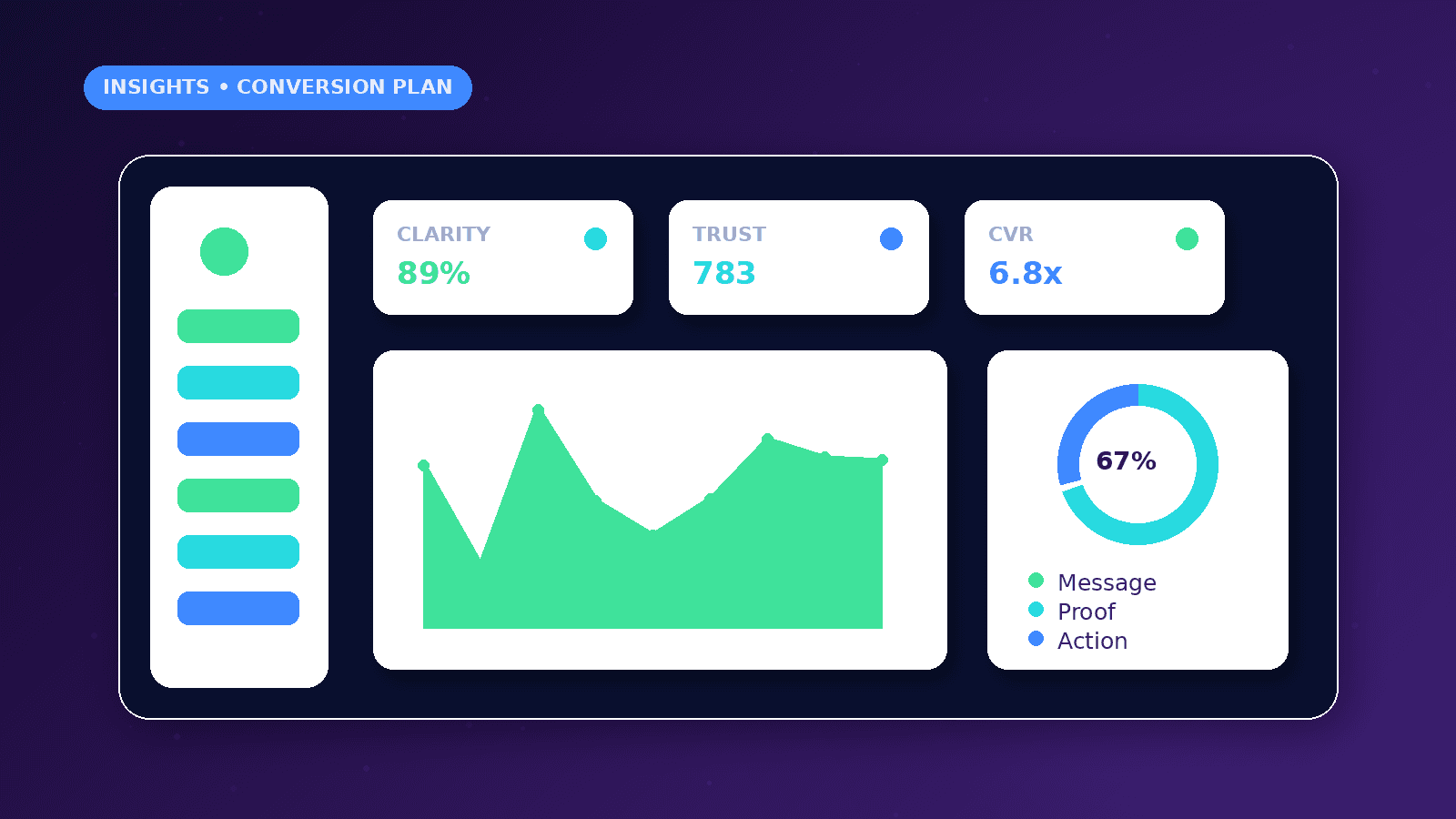 How to Plan a Conversion-Focused Website dashboard concept with Clarity, Trust, CVR metrics