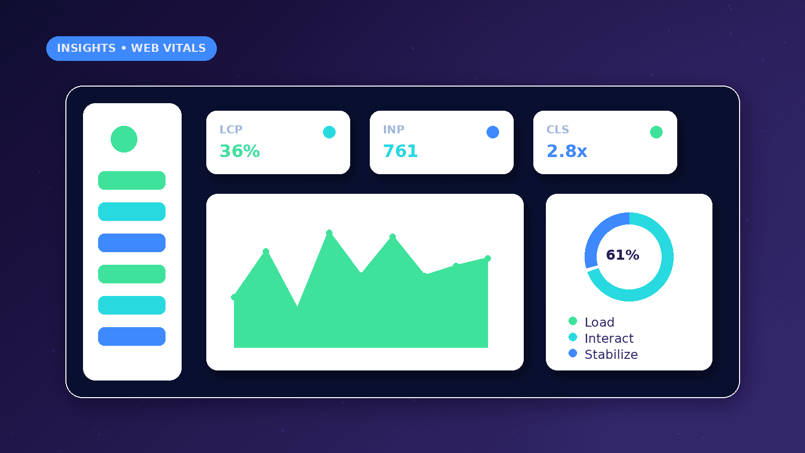 Core Web Vitals for Business Owners dashboard concept with LCP, INP, CLS metrics