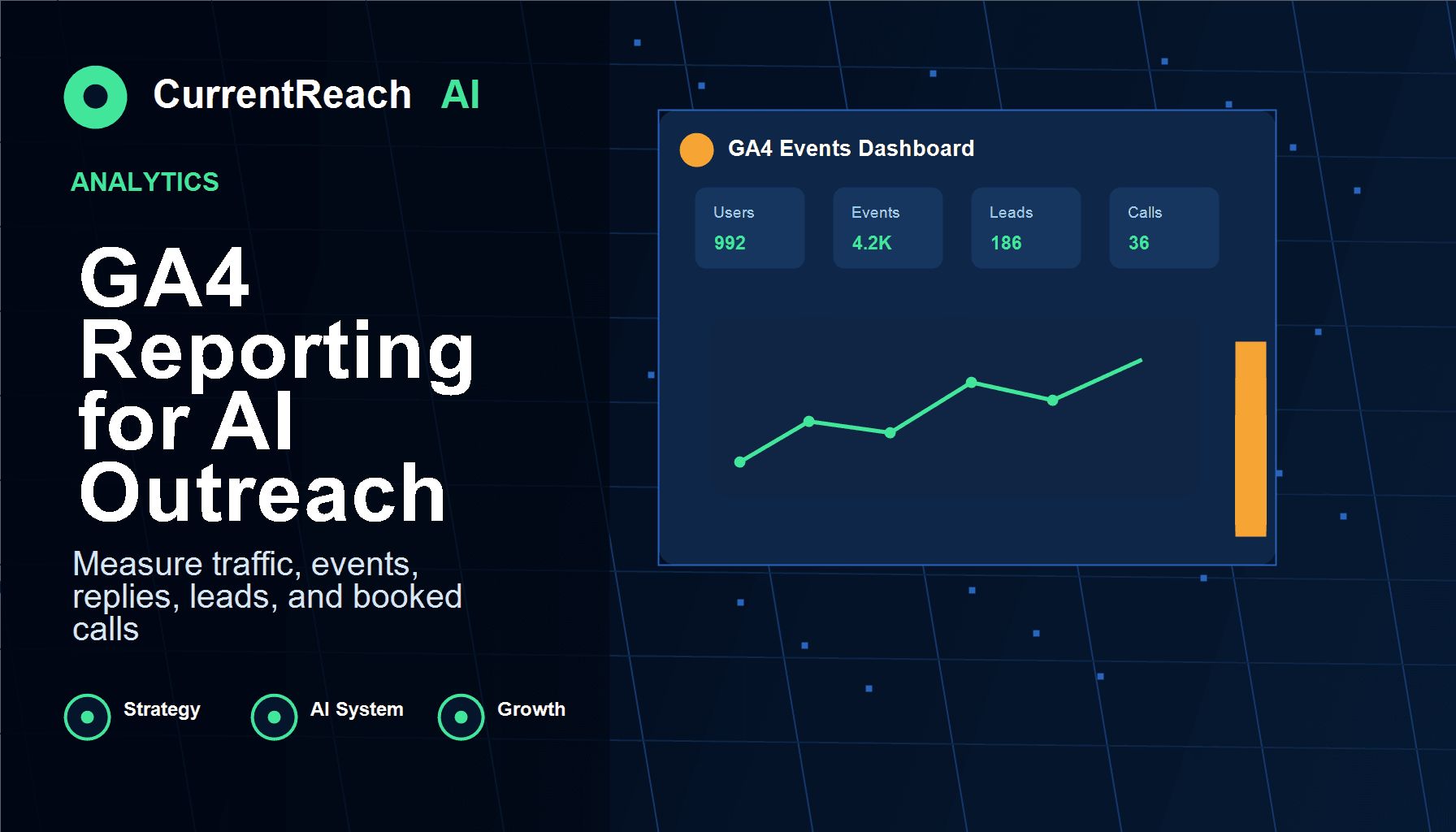 CurrentReach AI SEO blog image for GA4 Reporting for AI Outreach Campaigns: What to Track Before You Scale, covering GA4 reporting for outreach, AI outreach analytics, Google Analytics lead tracking, lead generation automation, CRM automation, and workflow automation