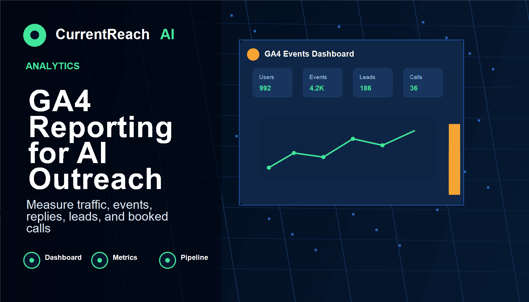 CurrentReach AI SEO blog image for GA4 Reporting for AI Outreach Campaigns: What to Track Before You Scale, covering GA4 reporting for outreach, AI outreach analytics, Google Analytics lead tracking, lead generation automation, CRM automation, and workflow automation - CRM analytics dashboard visual