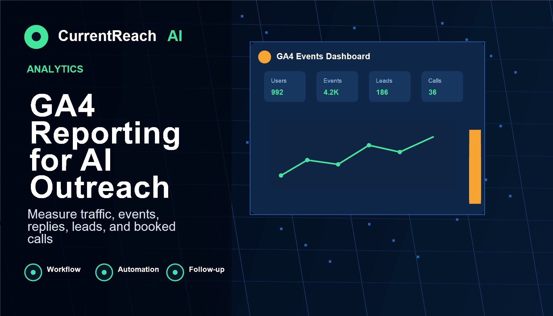 CurrentReach AI SEO blog image for GA4 Reporting for AI Outreach Campaigns: What to Track Before You Scale, covering GA4 reporting for outreach, AI outreach analytics, Google Analytics lead tracking, lead generation automation, CRM automation, and workflow automation - workflow automation visual