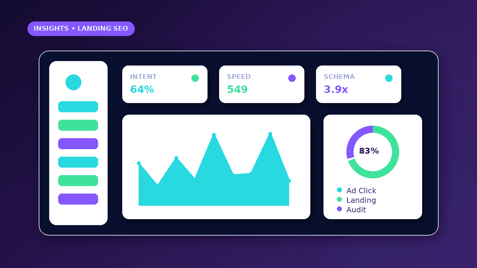 Google Ads Landing Page SEO Checklist dashboard concept with Intent, Speed, Schema metrics