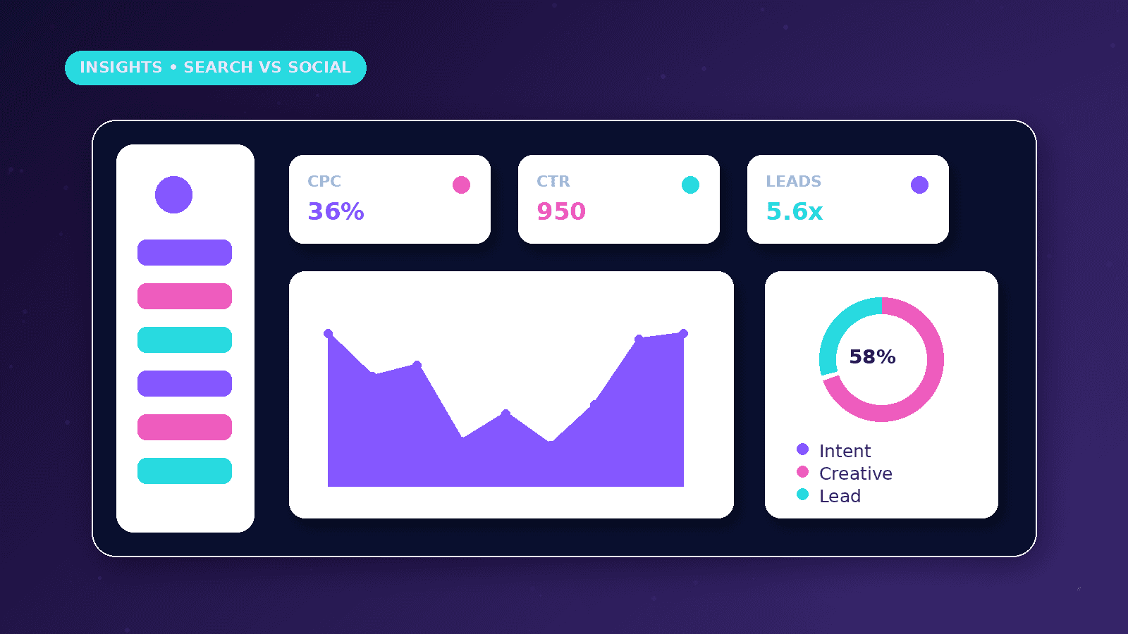 Google Ads vs Meta Ads for Service Businesses dashboard concept with CPC, CTR, Leads metrics