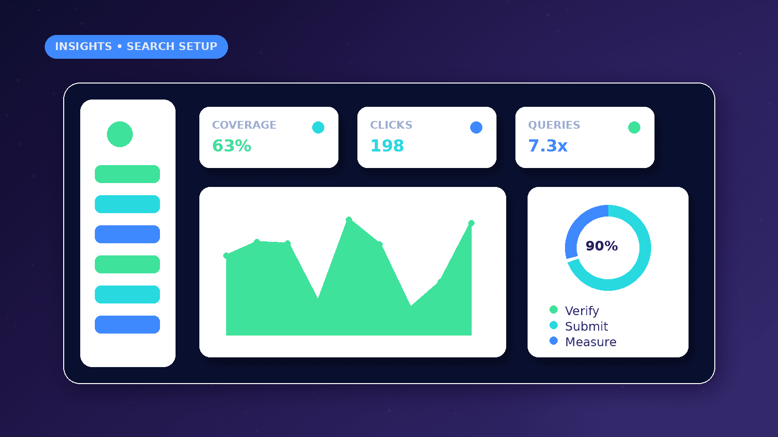 Google Search Console Setup Guide dashboard concept with Coverage, Clicks, Queries metrics