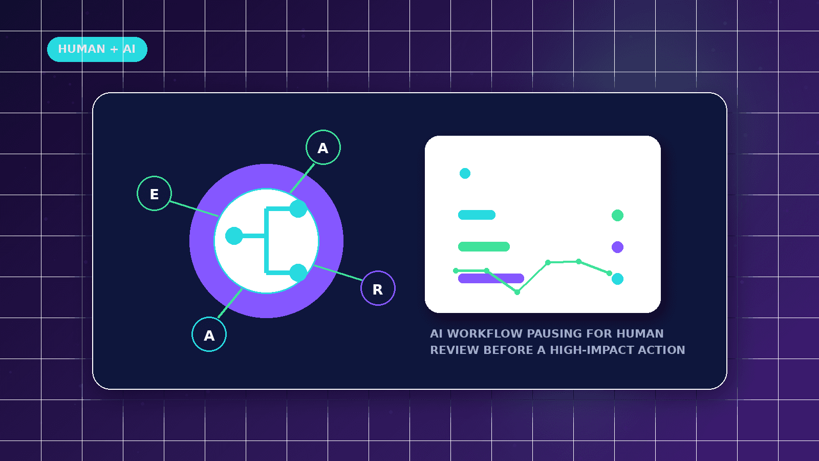 Human-in-the-Loop AI Workflows Explained featured illustration showing AI workflow pausing for human review before a high-impact action