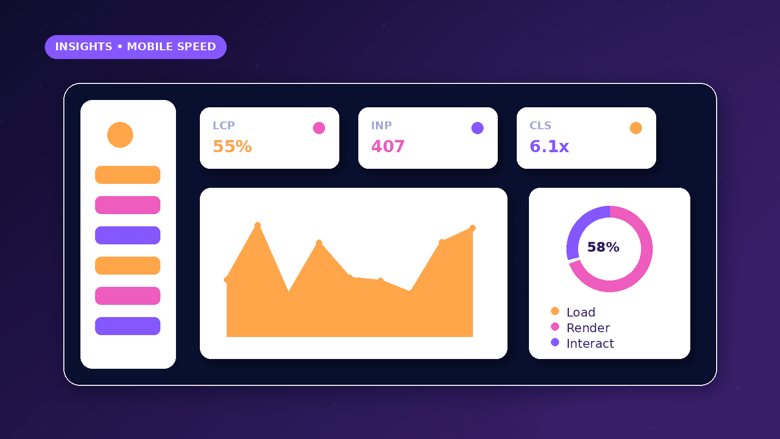 How to Improve Mobile Website Performance dashboard concept with LCP, INP, CLS metrics
