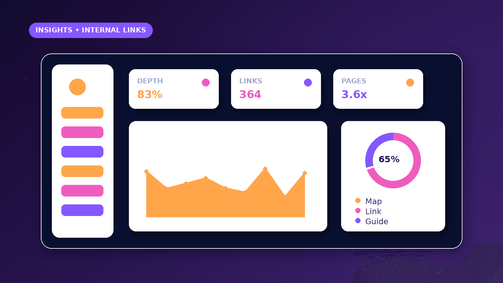 How Internal Linking Supports SEO dashboard concept with Depth, Links, Pages metrics