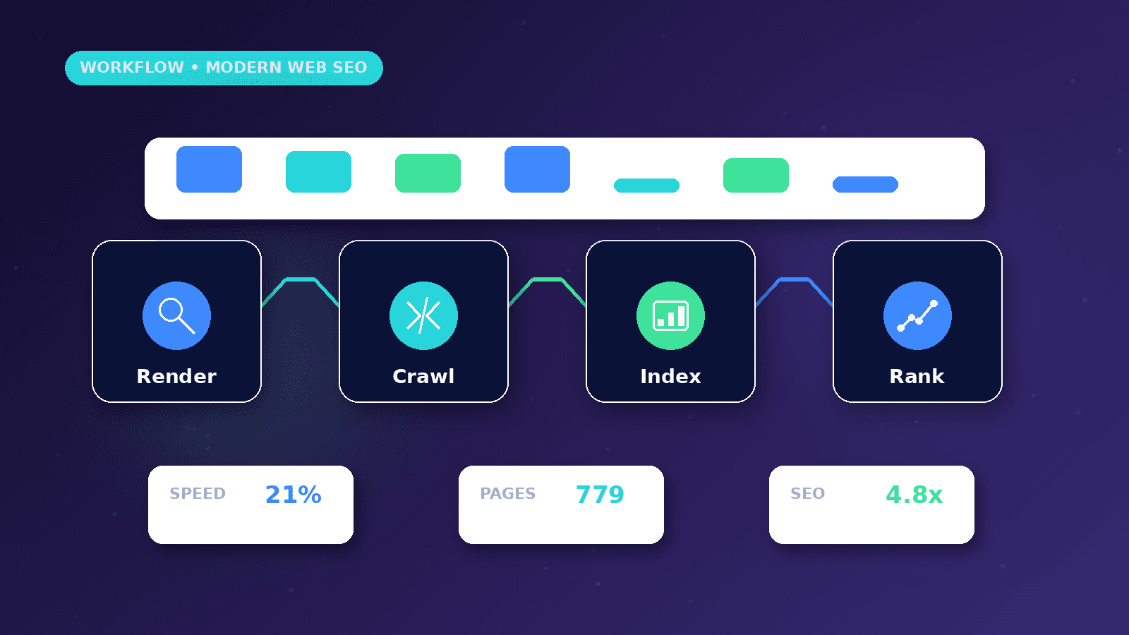 Next.js SEO for Service Business Websites workflow showing Render to Crawl to Index to Rank