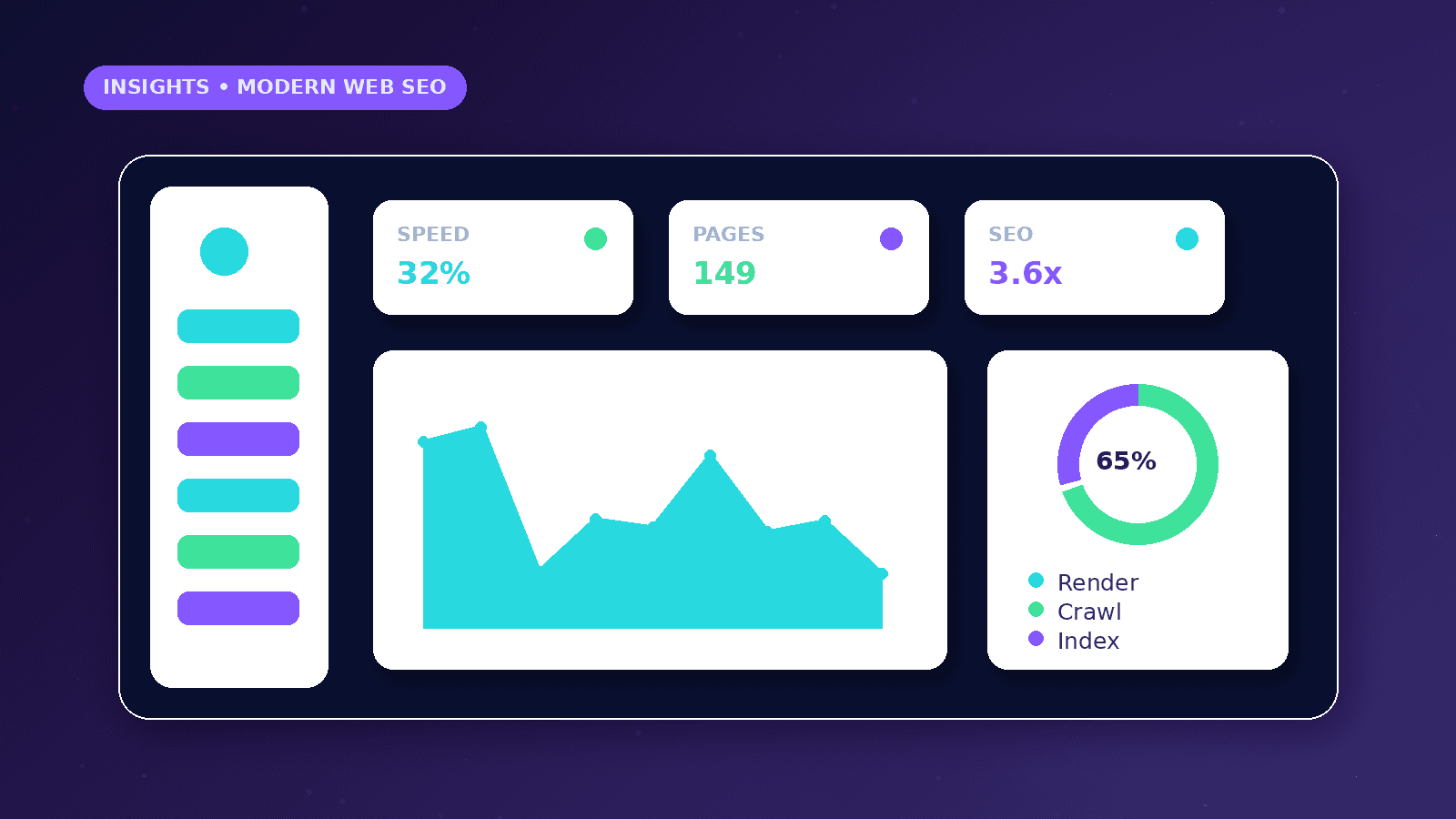 Next.js SEO for Service Business Websites dashboard concept with Speed, Pages, SEO metrics
