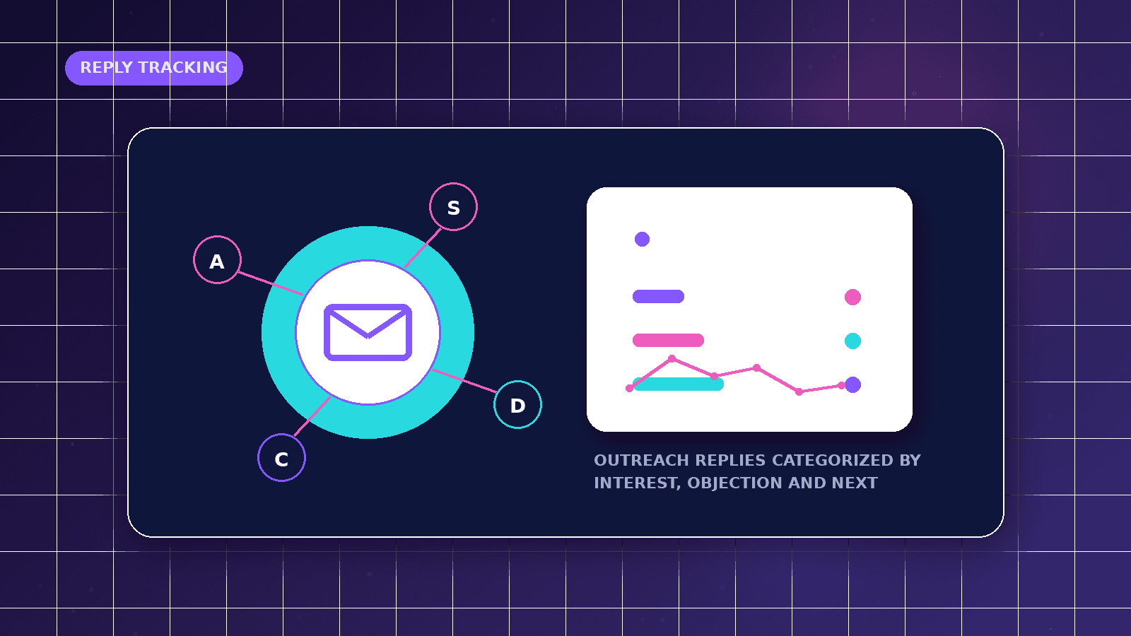 Reply Tracking for Cold Outreach featured illustration showing outreach replies categorized by interest, objection and next action