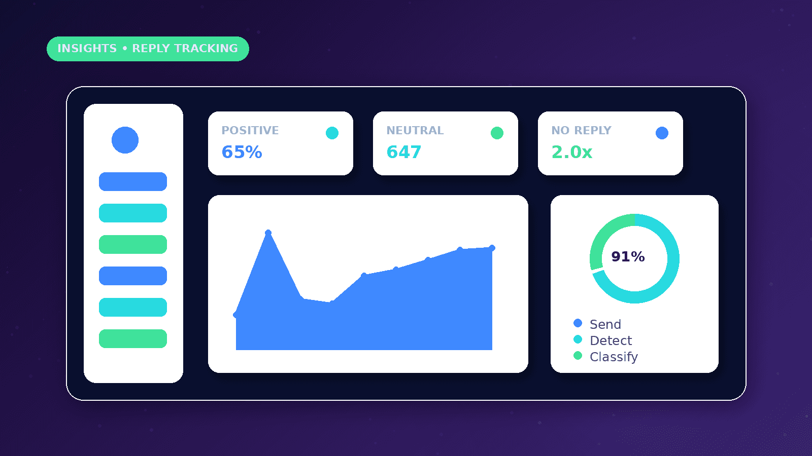 Reply Tracking for Cold Outreach dashboard concept with Positive, Neutral, No Reply metrics