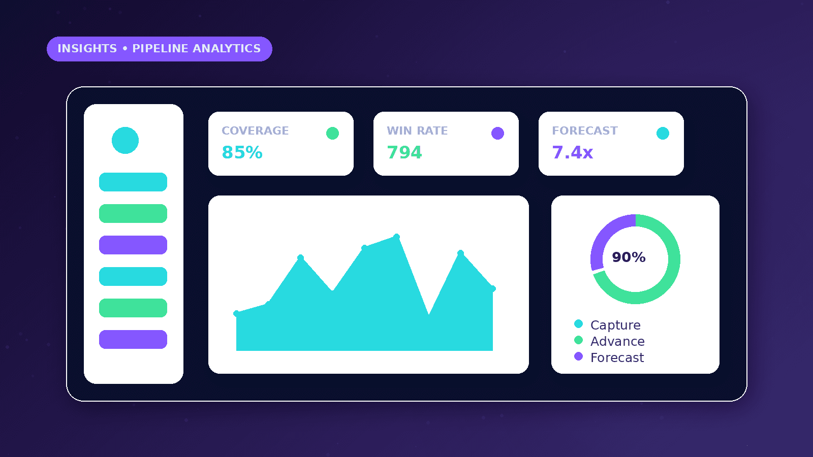 Sales Pipeline Analytics Dashboard dashboard concept with Coverage, Win Rate, Forecast metrics