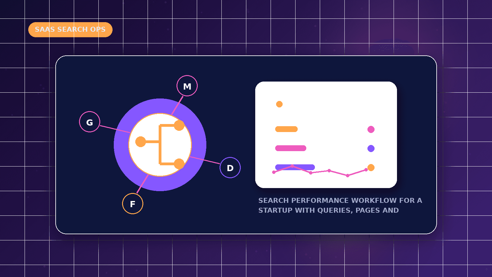 Search Console SEO Workflow for SaaS Startups featured illustration showing search performance workflow for a startup with queries, pages and fixes