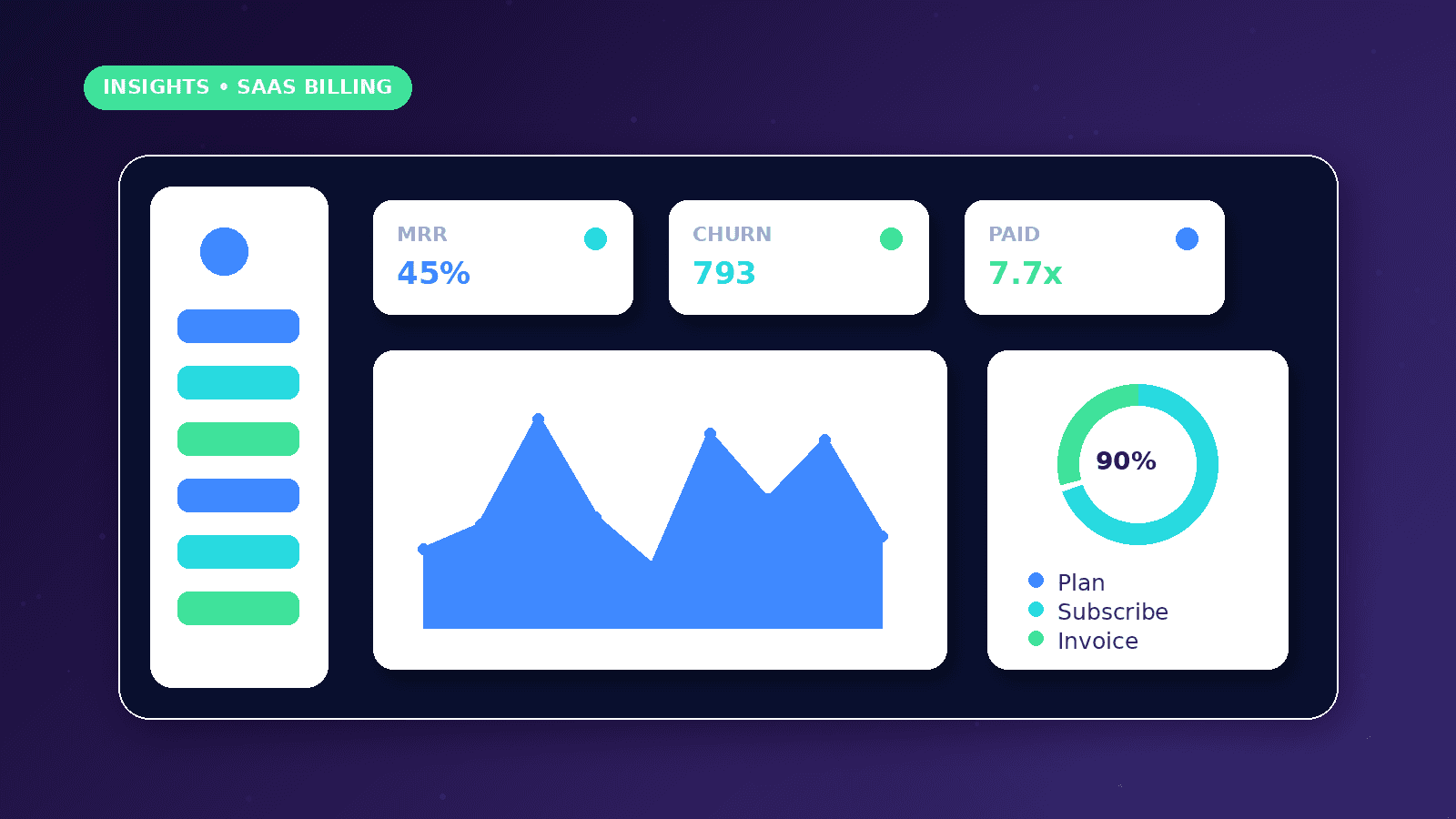 Stripe Billing for SaaS Products dashboard concept with MRR, Churn, Paid metrics