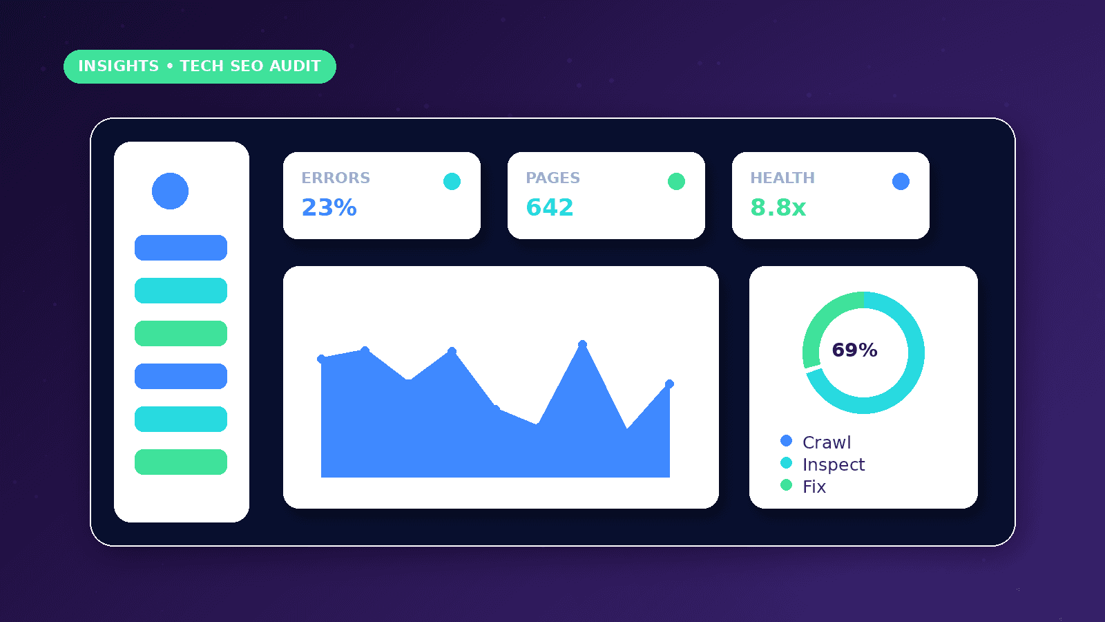 Technical SEO Audit Checklist dashboard concept with Errors, Pages, Health metrics