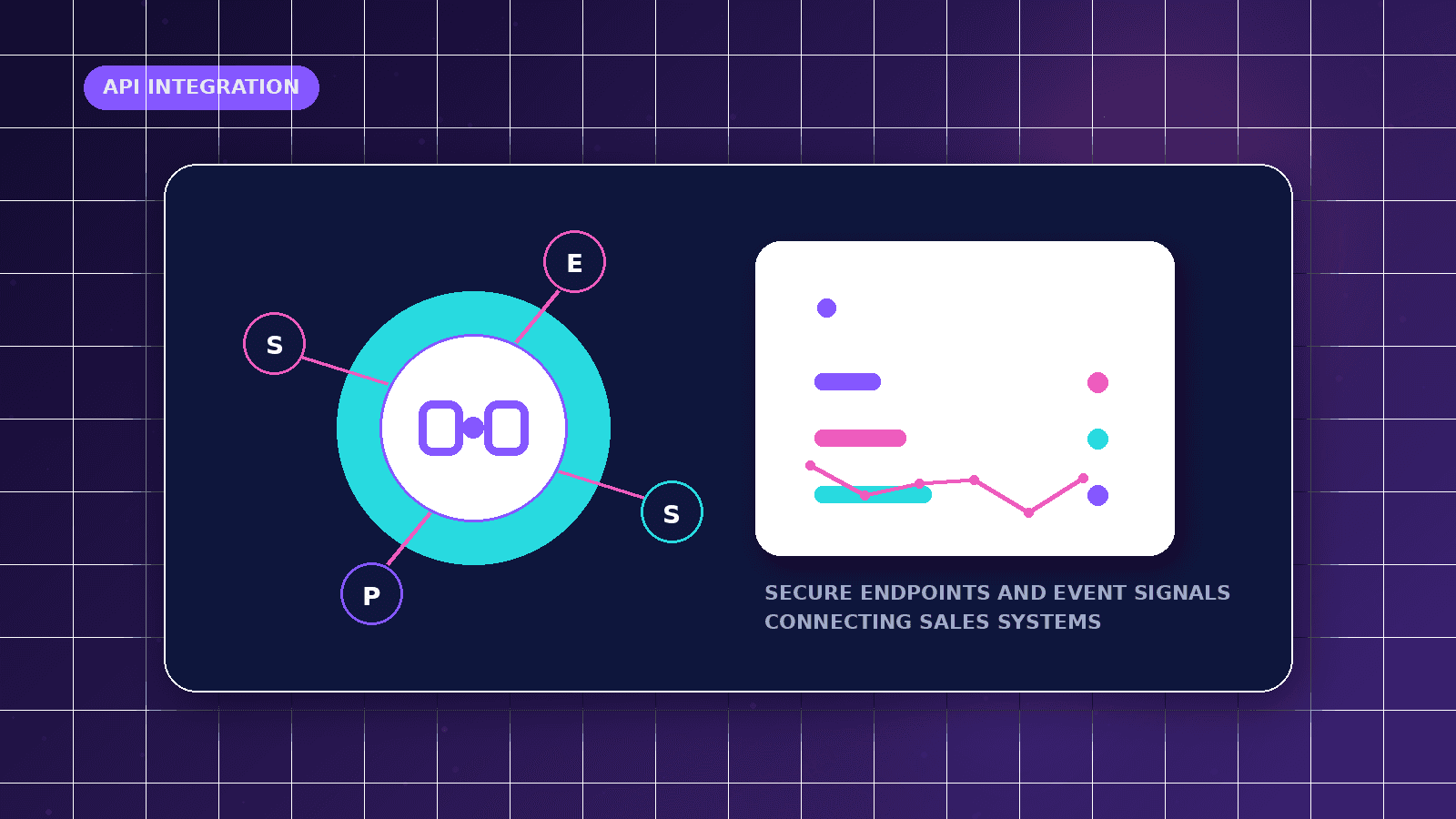 Webhook and API Integration for Sales Automation featured illustration showing secure endpoints and event signals connecting sales systems