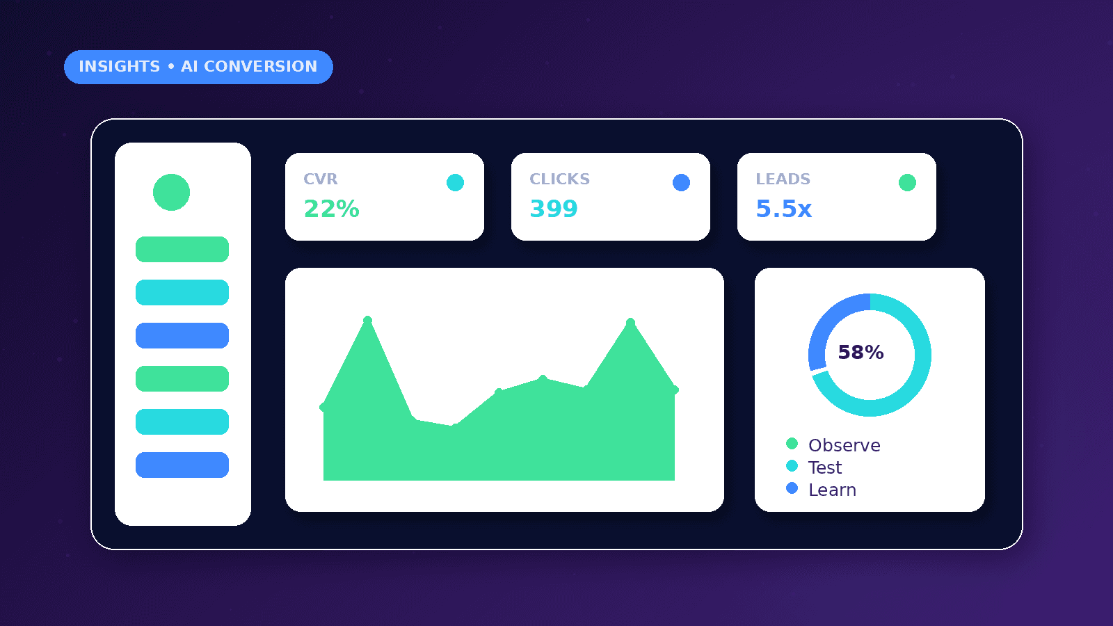 Website Conversion Optimization with AI Automation dashboard concept with CVR, Clicks, Leads metrics