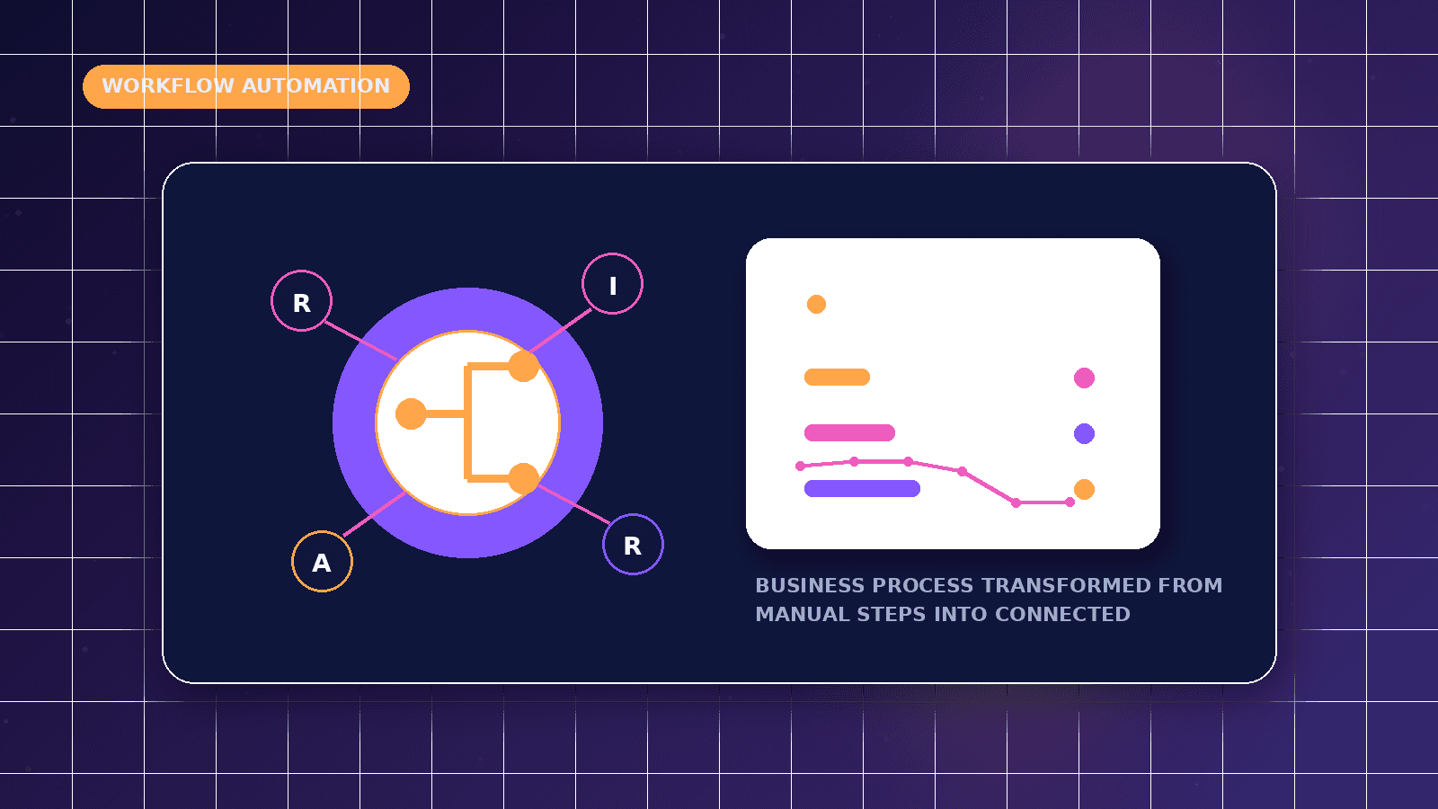 What Is Business Workflow Automation? featured illustration showing business process transformed from manual steps into connected automation