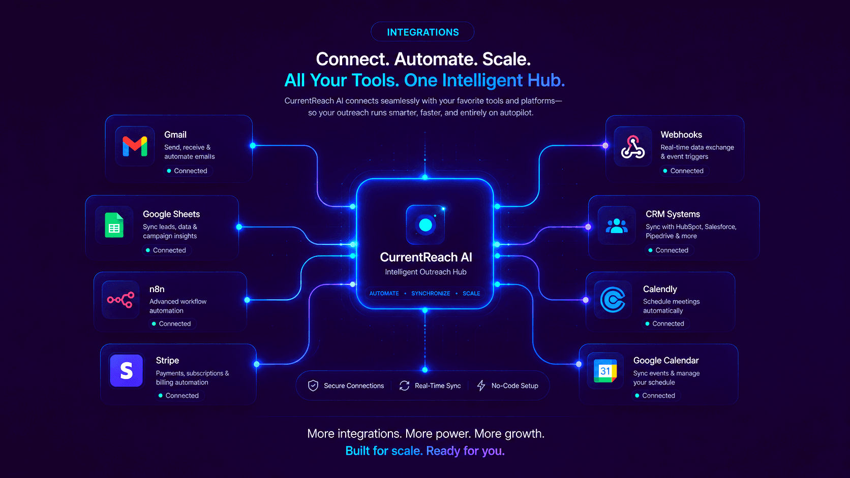 Webhook/API Integration service page for CurrentReach AI