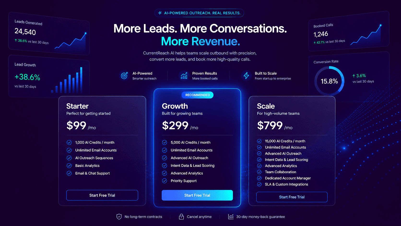 AI outreach platform pricing showcase for CurrentReach AI showing sales automation software plans, lead generation automation, CRM automation system, and booked calls growth