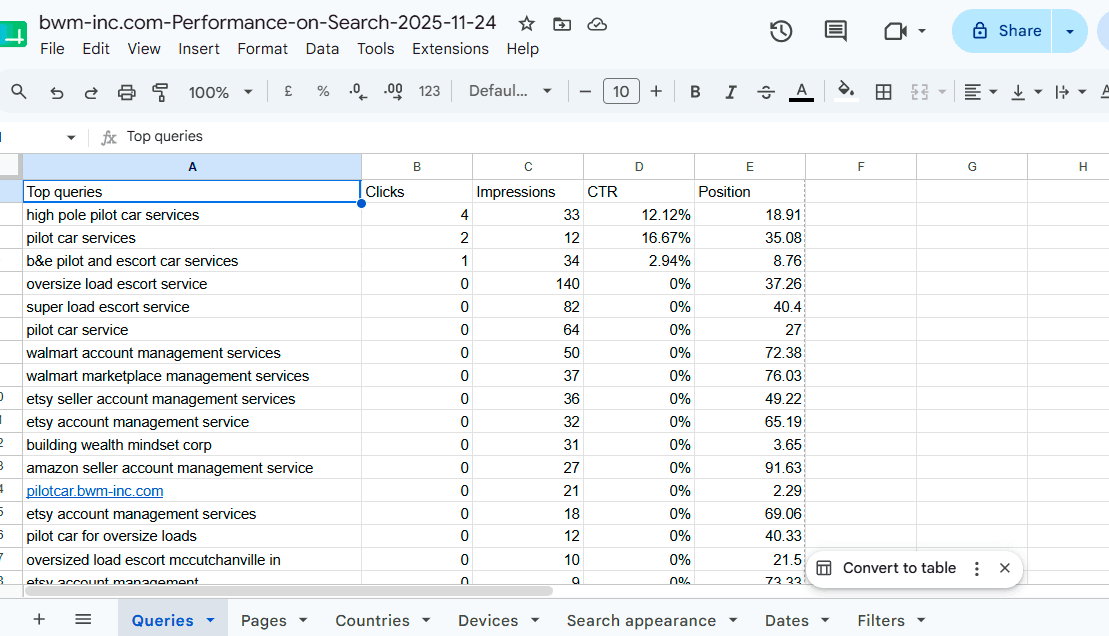 Keyword Ranking Sheet proof screenshot for Google SEO analytics and SEO reporting