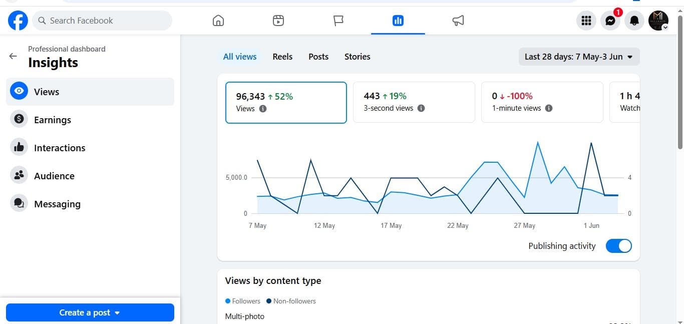 Mujahid Interior Facebook Result proof screenshot for Client Facebook analytics and SEO reporting