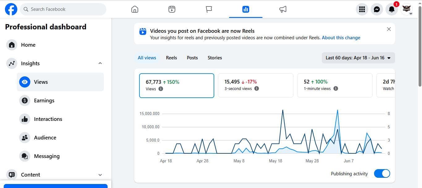 Shaheen Skies Facebook Views proof screenshot for Facebook analytics and SEO reporting