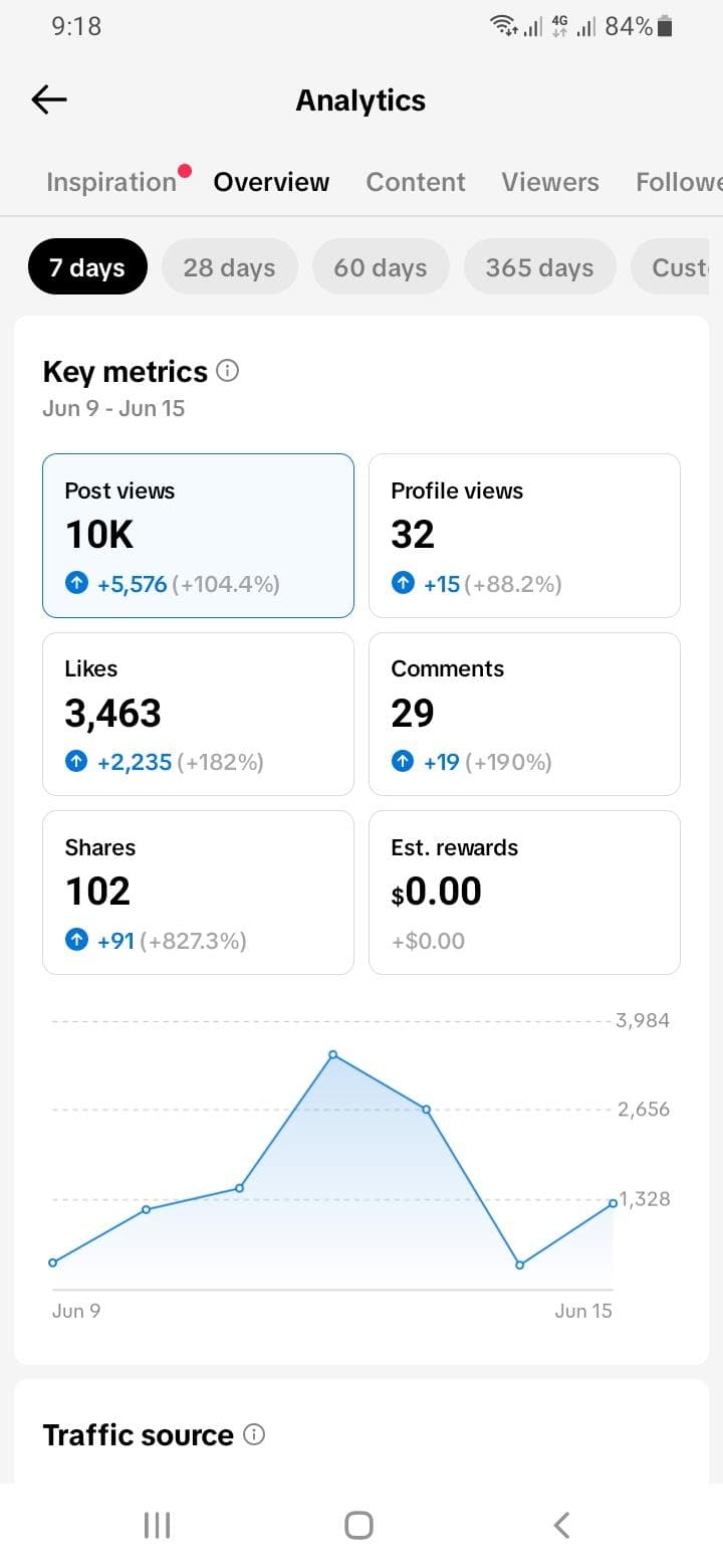Shaheen TikTok Analytics 2 proof screenshot for TikTok analytics and SEO reporting