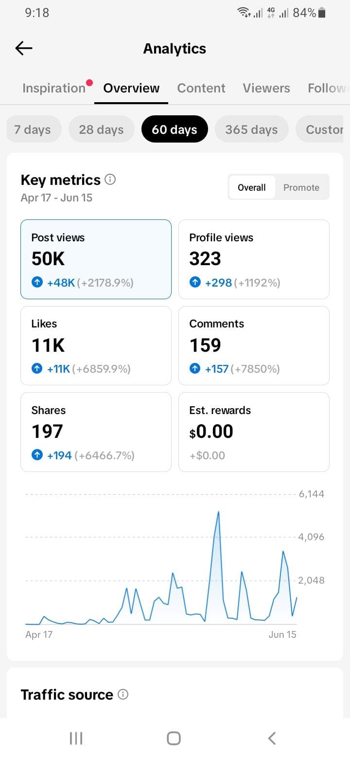 Shaheen TikTok Analytics 3 proof screenshot for TikTok analytics and SEO reporting