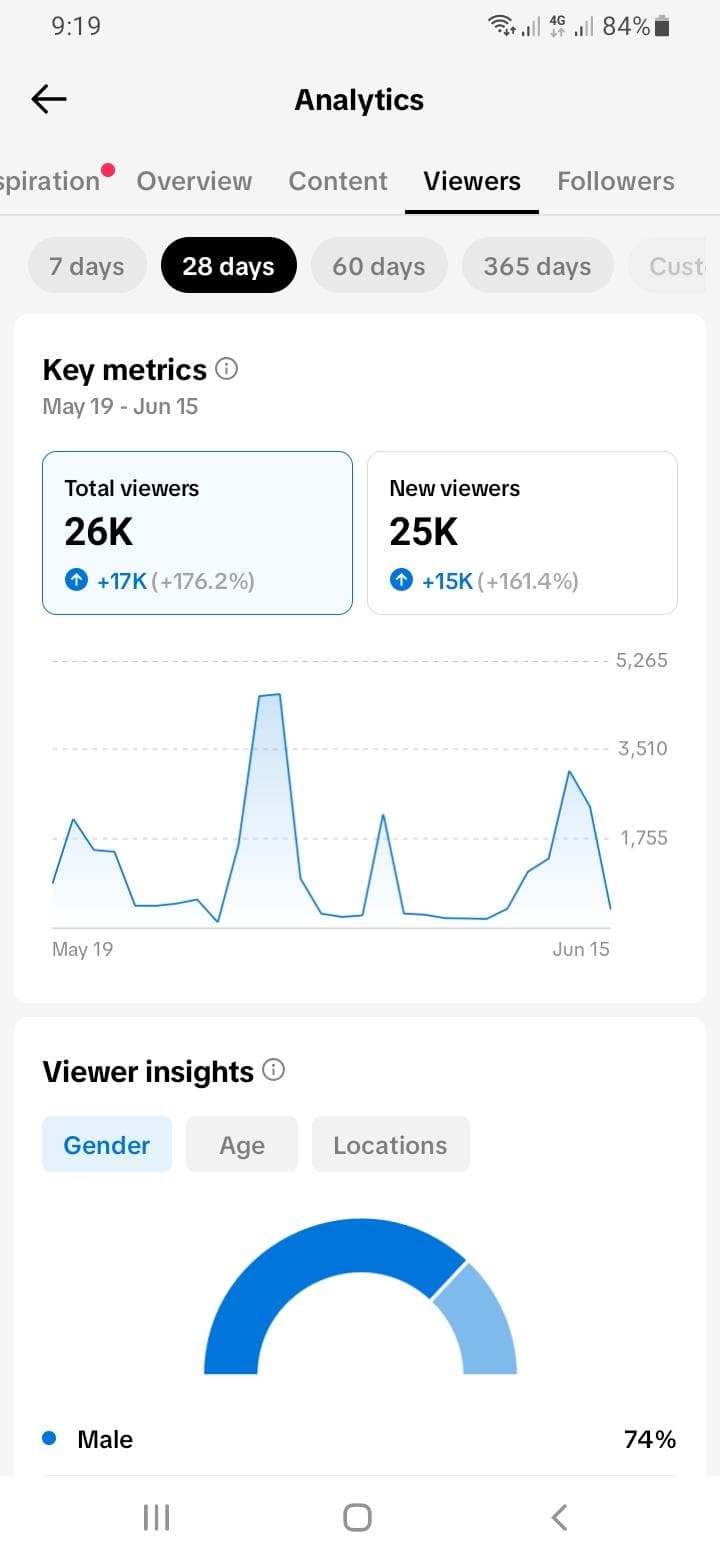 Shaheen TikTok Analytics 6 proof screenshot for TikTok analytics and SEO reporting