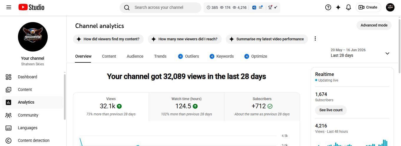 Shaheen Skies YouTube Last 28 Days proof screenshot for YouTube analytics and SEO reporting