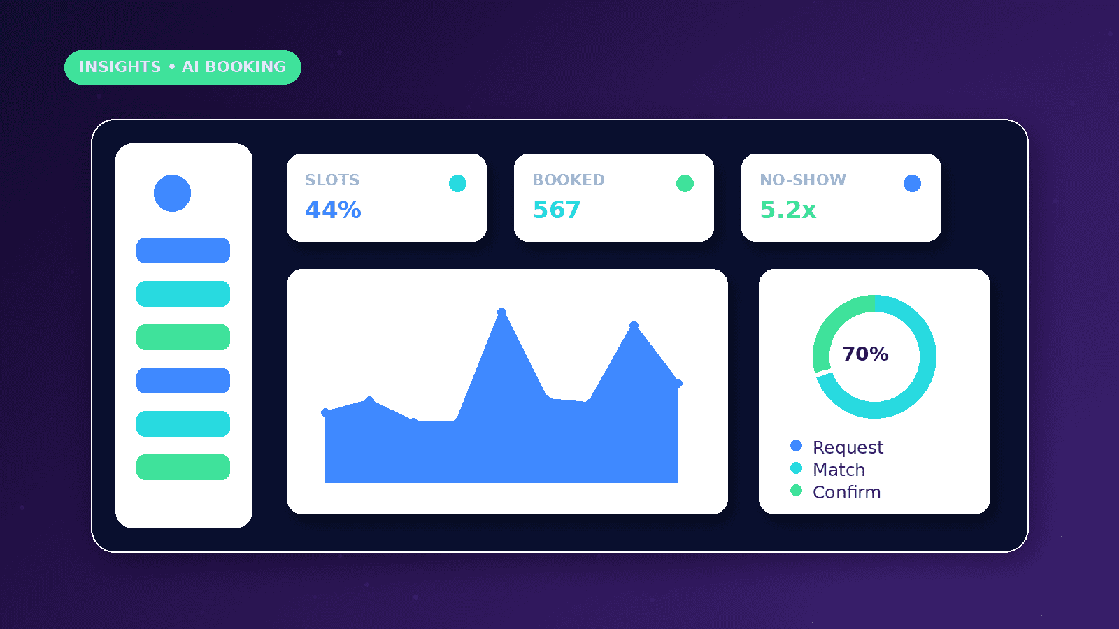 AI Appointment Booking Automation dashboard concept with Slots, Booked, No-show metrics