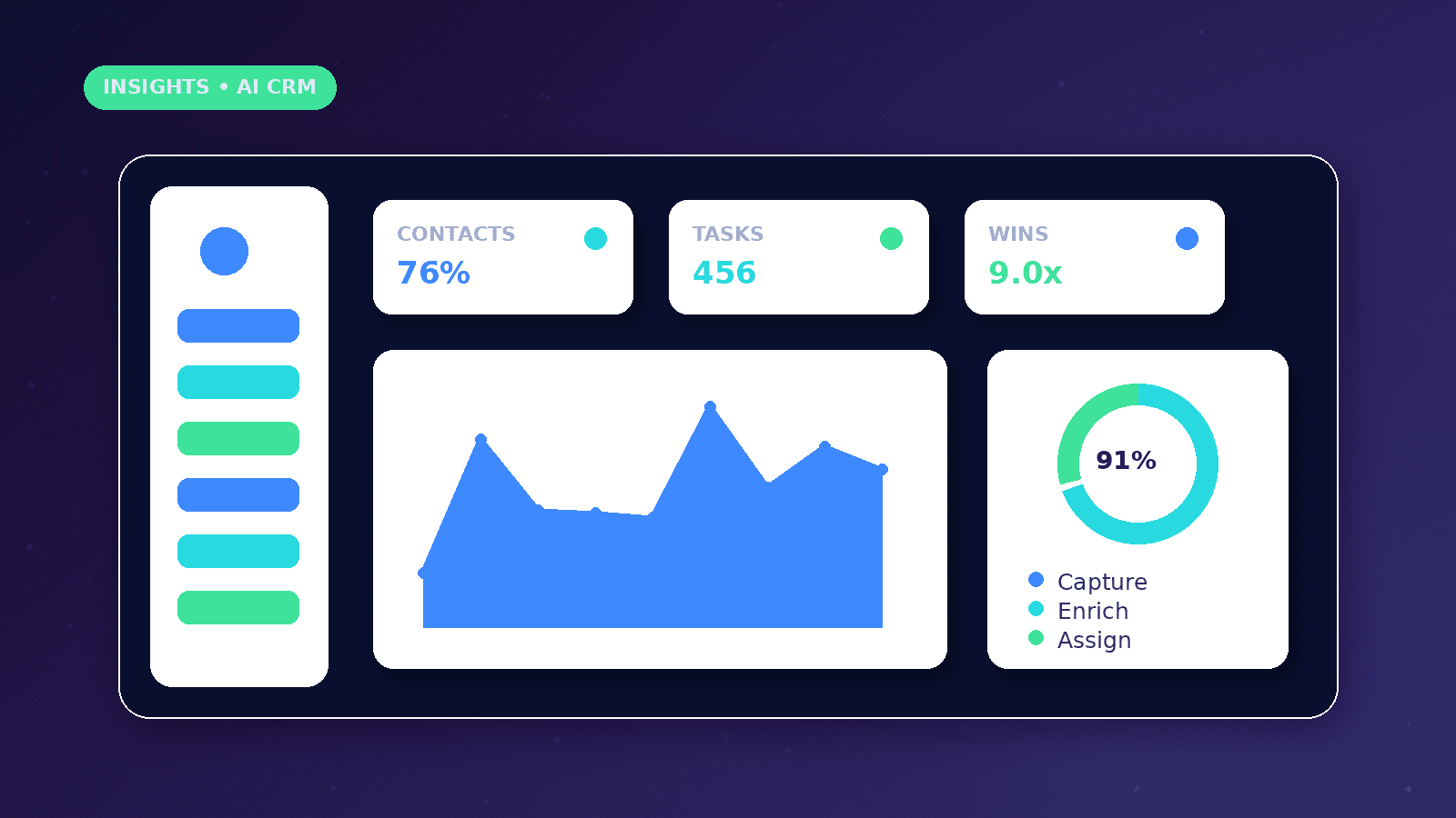 AI CRM Automation for Service Businesses dashboard concept with Contacts, Tasks, Wins metrics