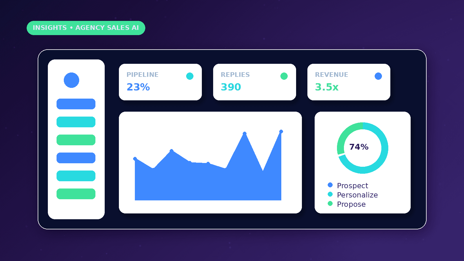 AI Sales Automation for Agencies dashboard concept with Pipeline, Replies, Revenue metrics