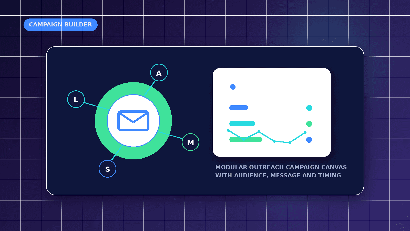 Campaign Builder for Sales Outreach featured illustration showing modular outreach campaign canvas with audience, message and timing blocks