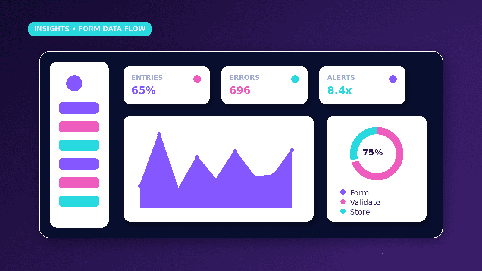 How to Connect Forms, Google Sheets and Email Workflows dashboard concept with Entries, Errors, Alerts metrics